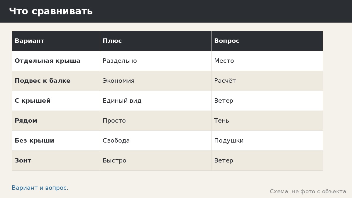 Качели под навесом: как совместить тень, дождь и свободу раскачивания