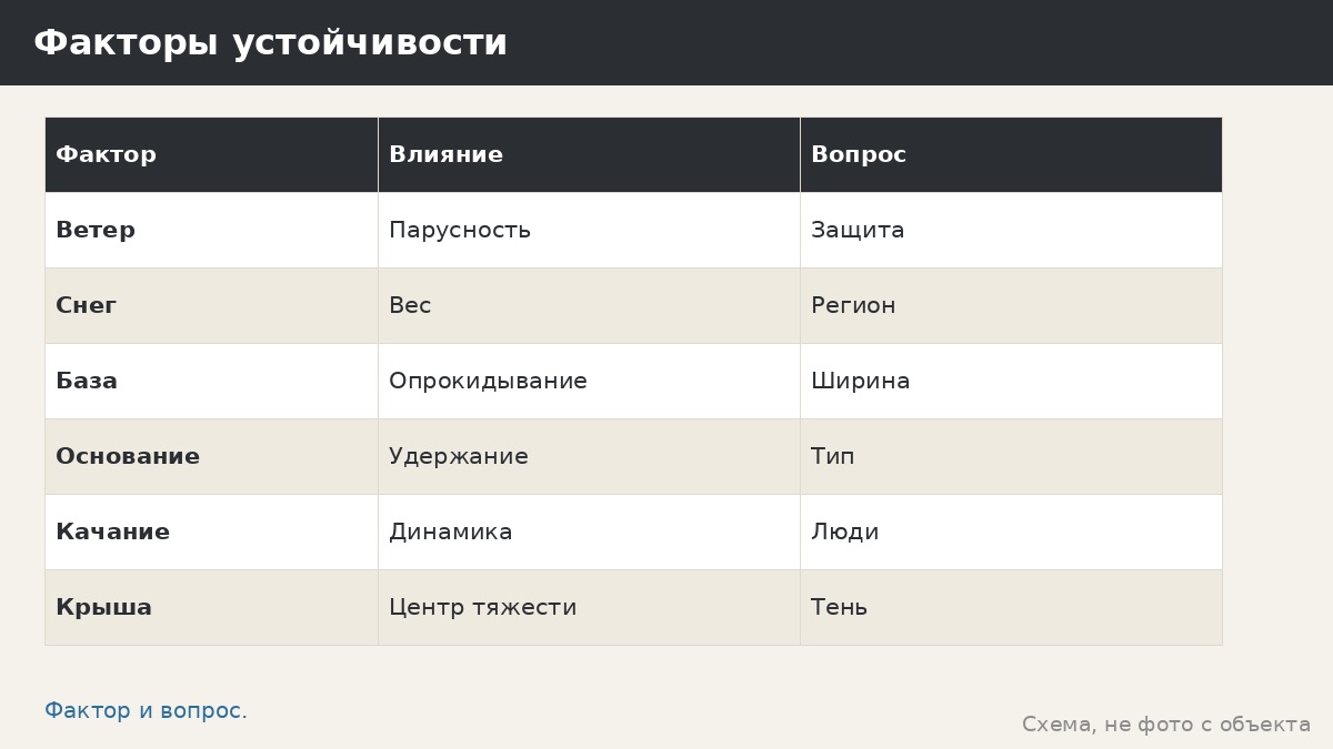 Качели с крышей: устойчивость, ветер и что проверить до покупки