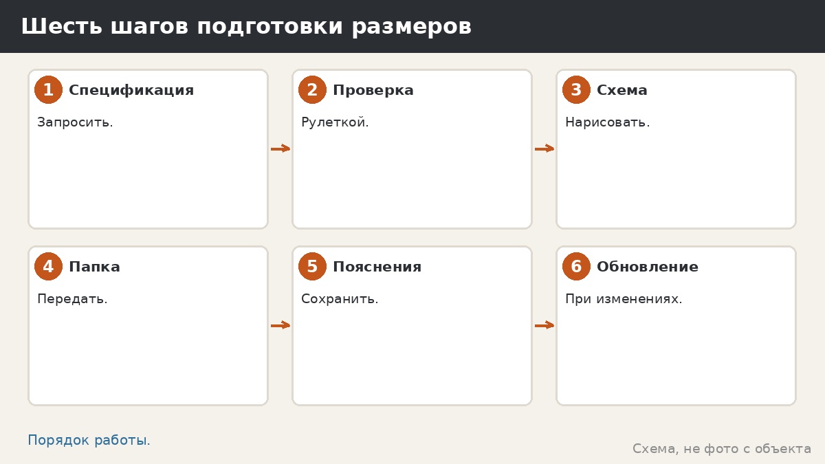 Шесть шагов подготовки размеров