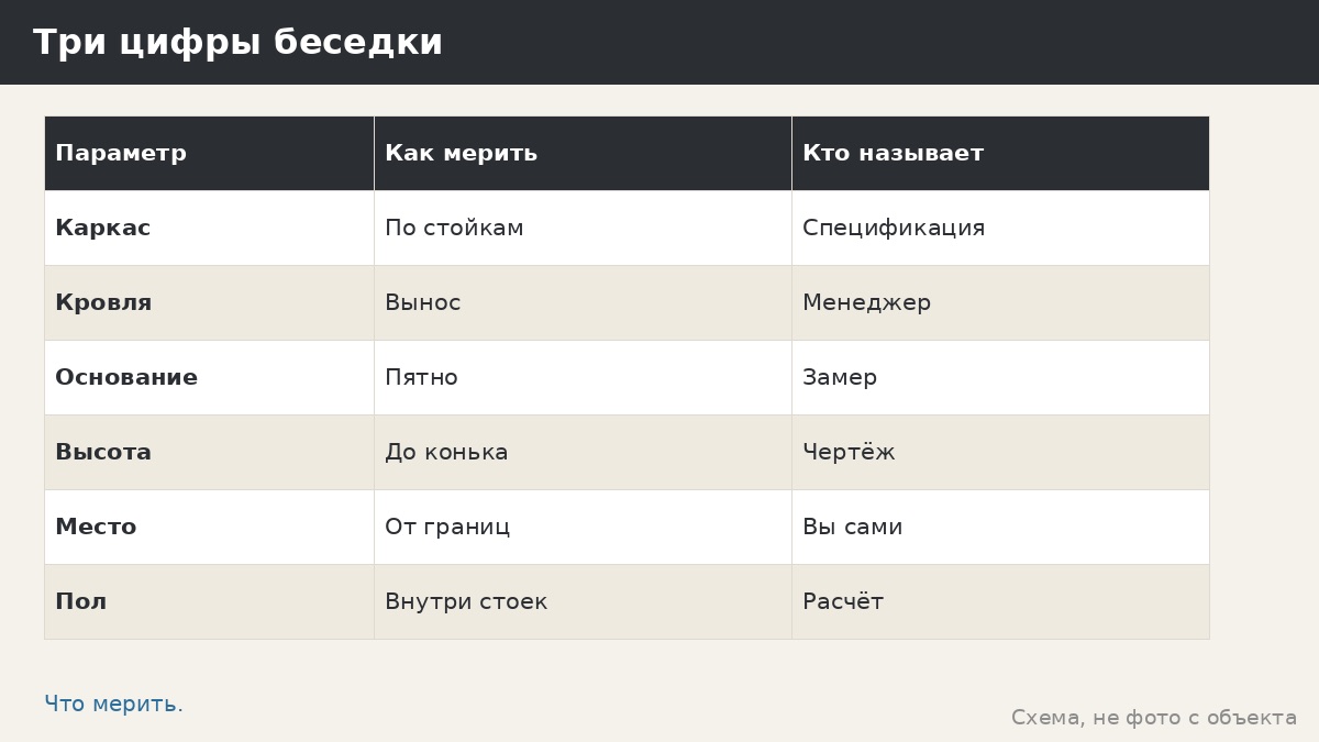 Кадастровый учёт и площадь застройки: что считать, что спрашивать и где заканчиваются наши ответы
