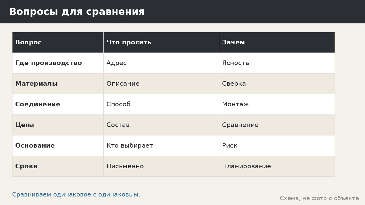 Как выбрать подрядчика для беседки: восемь вопросов, которые снимают половину рисков