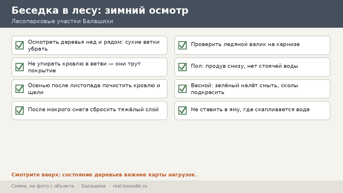 Чек-лист «беседка в лесу: зимний осмотр», схема