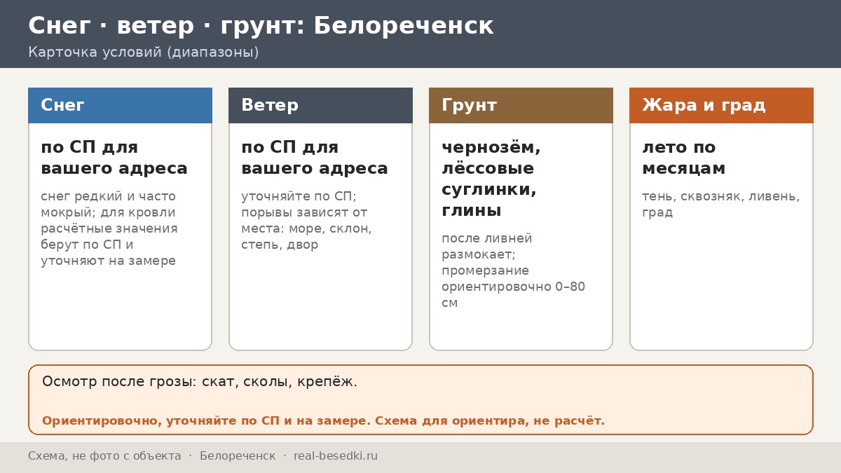 Жара и ливни в Белореченске: как выбрать беседку, чтобы не париться — лето по месяцам и град