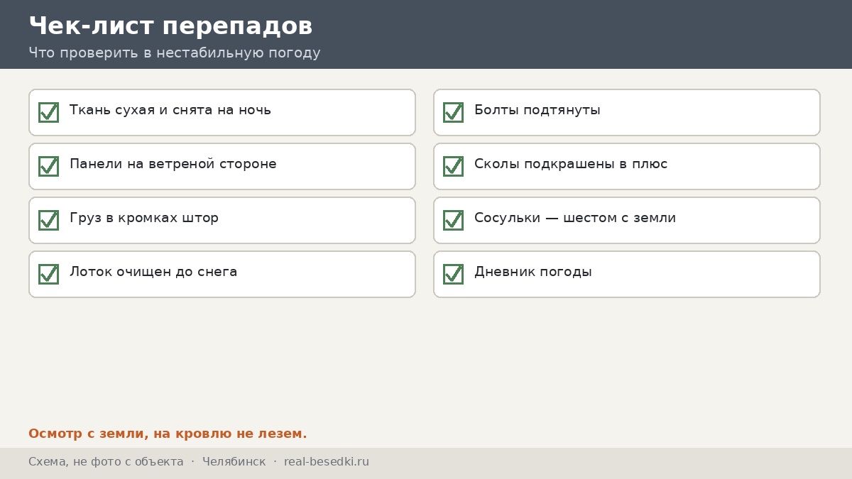 Чек-лист перепадов погоды, Челябинск
