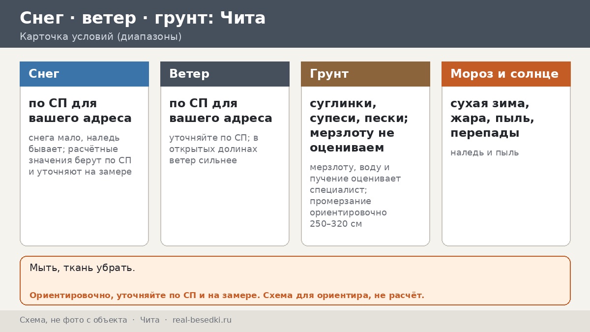 Беседка в Чите: сильные морозы, сухая зима и резкие суточные перепады — что учесть хозяину участка