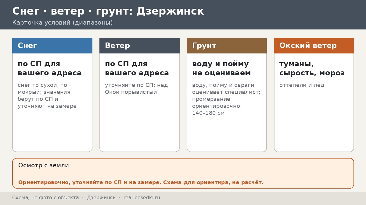 Беседка в Дзержинске: речной ветер, туманы и морозы — как проходят сутки у беседки на берегу Оки