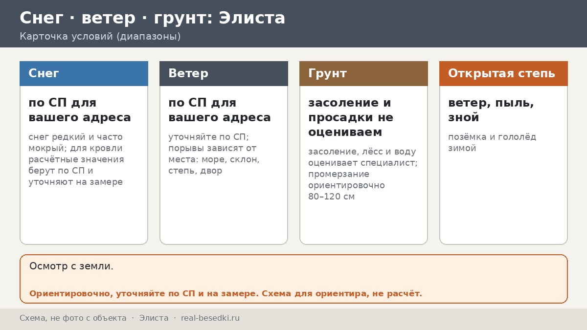 Открытая степь и беседка в Элисте: нагрузка и парусность — четыре испытания калмыцкого двора
