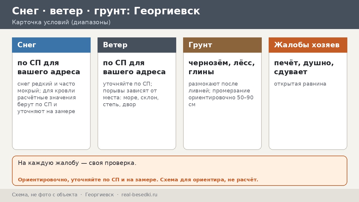 Жара и ливни в Георгиевске: как выбрать беседку, чтобы не париться — равнина КМВ, чернозём и открытый горизонт