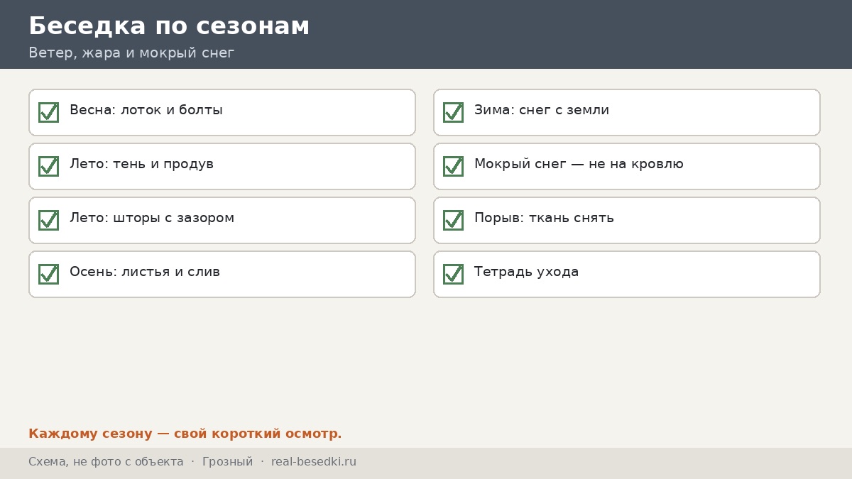 Чек-лист ветра, жары и снега по сезонам, Грозный
