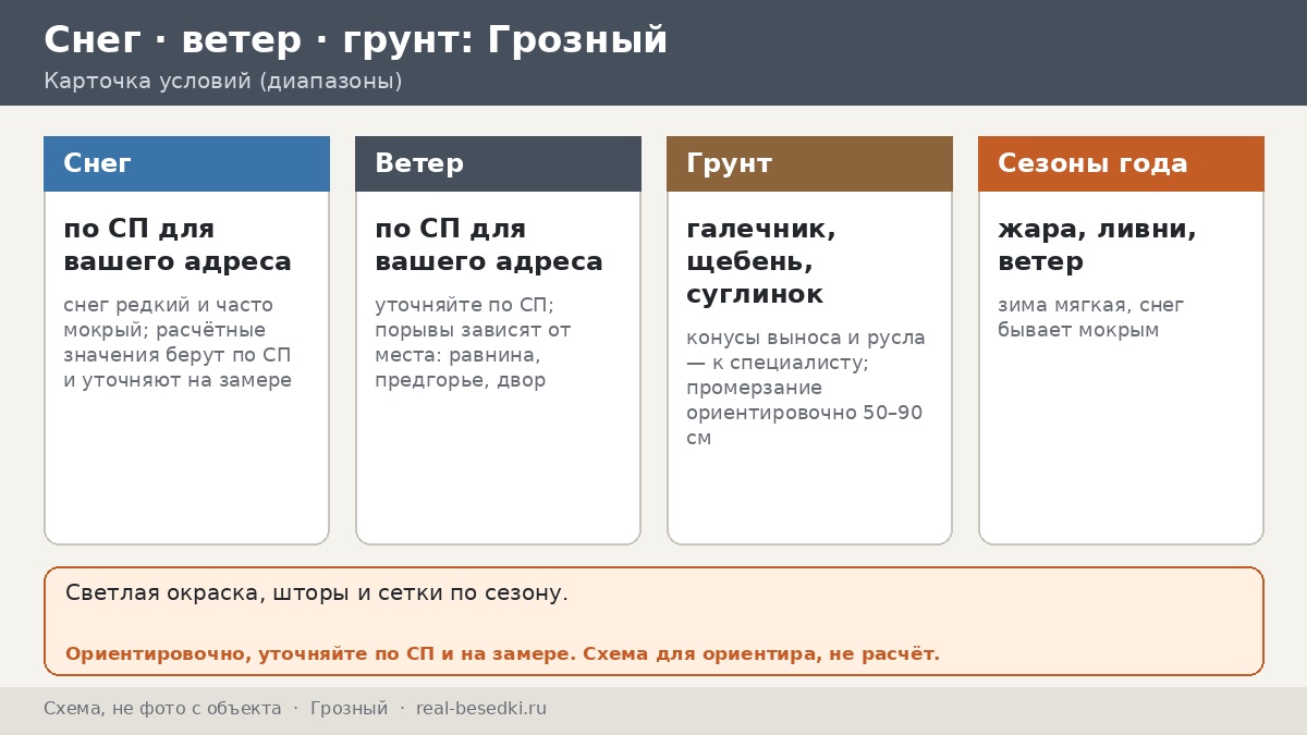 Горный ветер и снег в Грозном: как выбрать беседку — предгорья Терского хребта, жара и порывы по сезонам