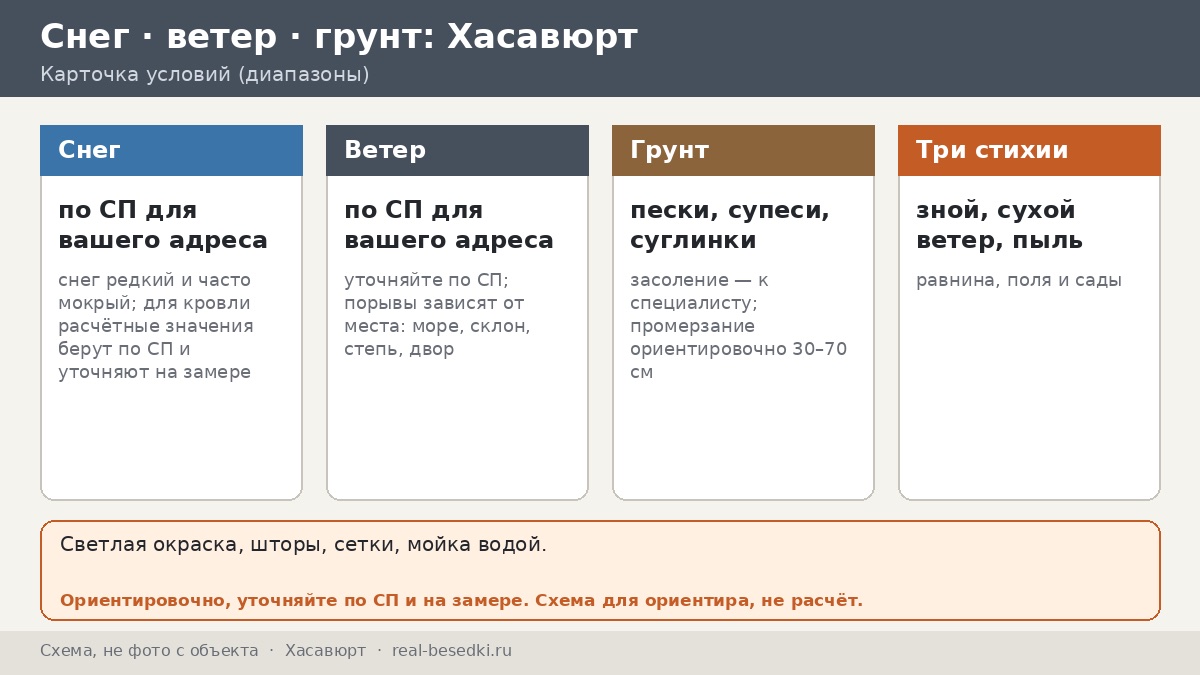 Беседка в Хасавюрте: как переживать зной и сухой ветер — равнина у границы с Чечнёй, песок и пыль