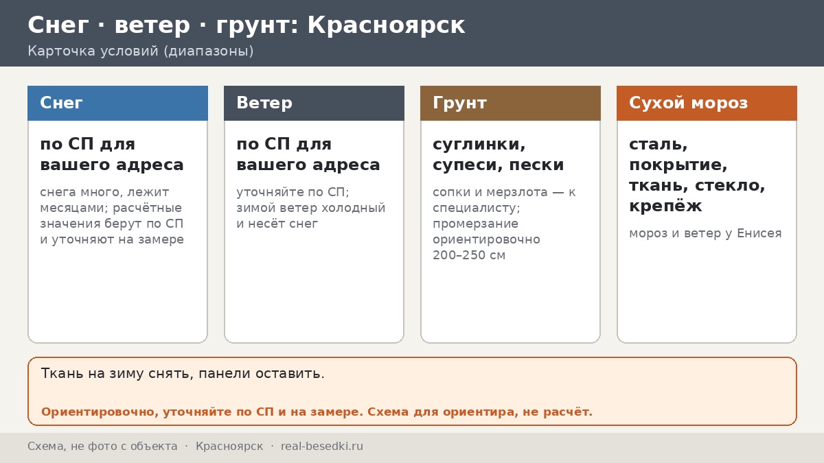 Красноярск: сухой мороз, ветер и снег — что выдерживает металлическая беседка возле Енисея и Столбов