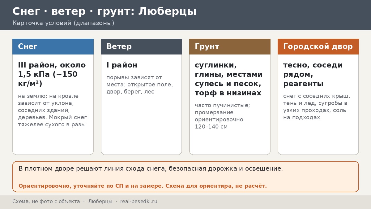 Беседка в Люберцах: снег, оттепели и гололёд на юго-востоке Подмосковья