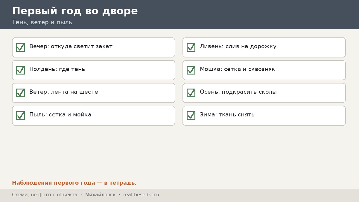 Чек-лист первого года: тень, ветер и пыль, Михайловск