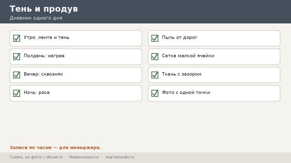 Чек-лист тени и продува, Невинномысск