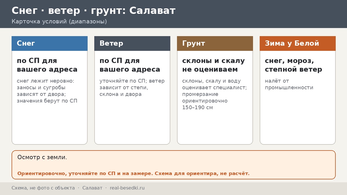 Уральская зима в Салавате: снег, мороз и ветер — что выдержит беседка, разговор с условным соседом-старожилом