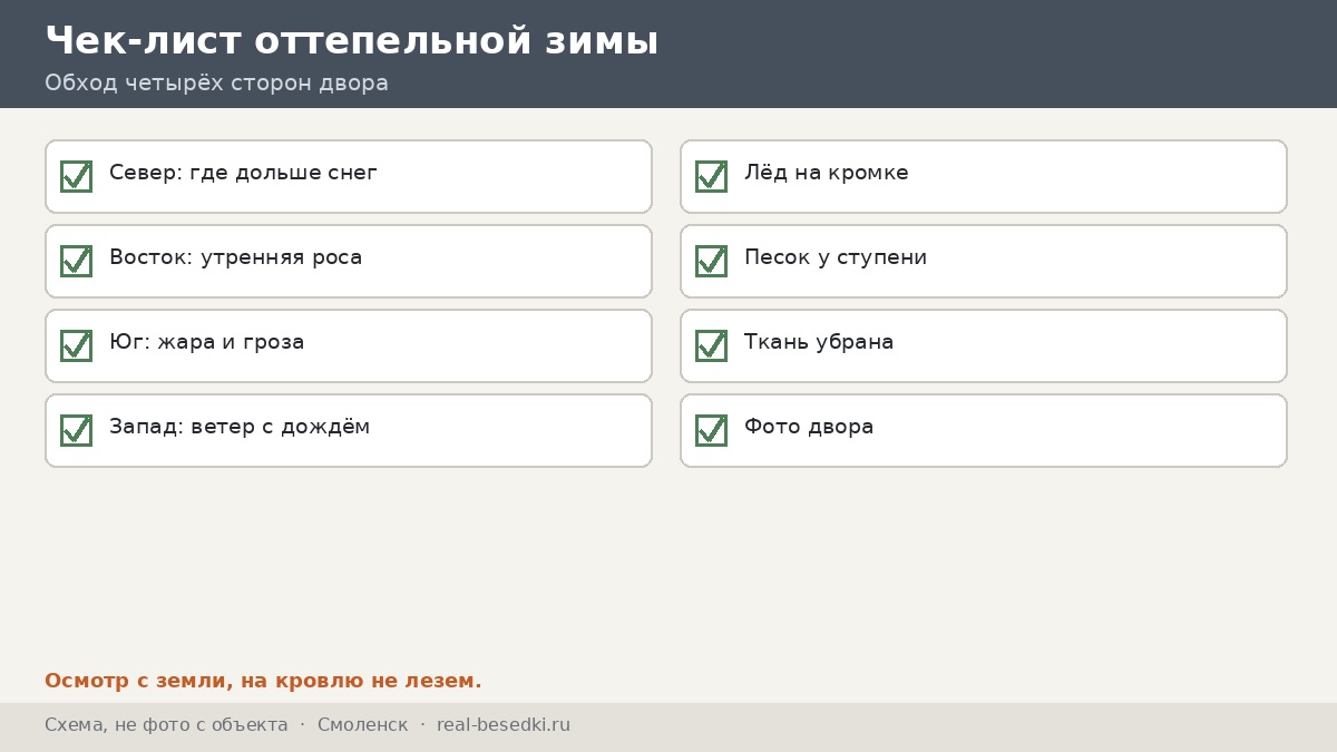 Чек-лист оттепельной зимы, Смоленск