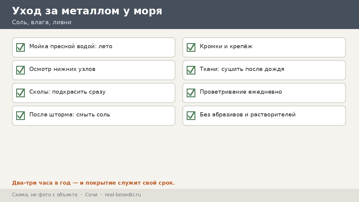 Памятка: уход за металлом у моря, Сочи