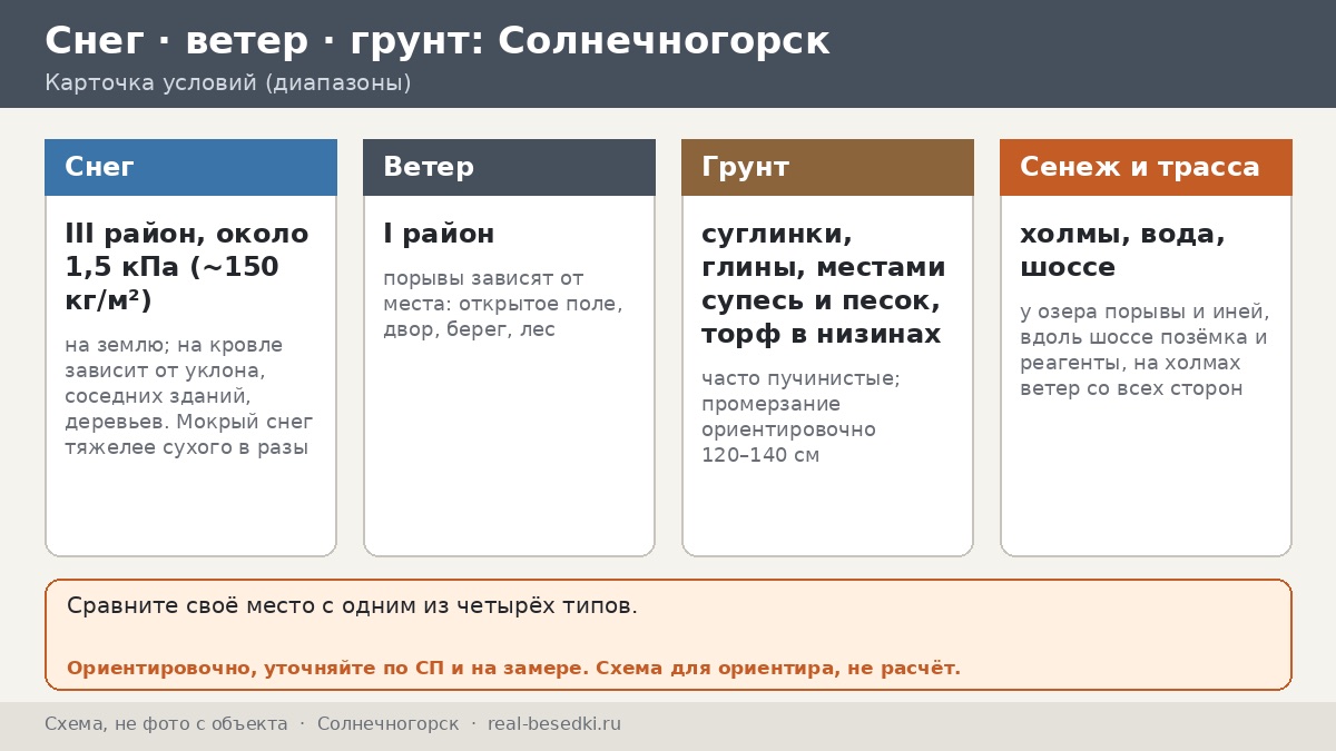 Зимний сезон в Солнечногорске: беседка, снег и наледь — девять вопросов соседа через забор и честные ответы