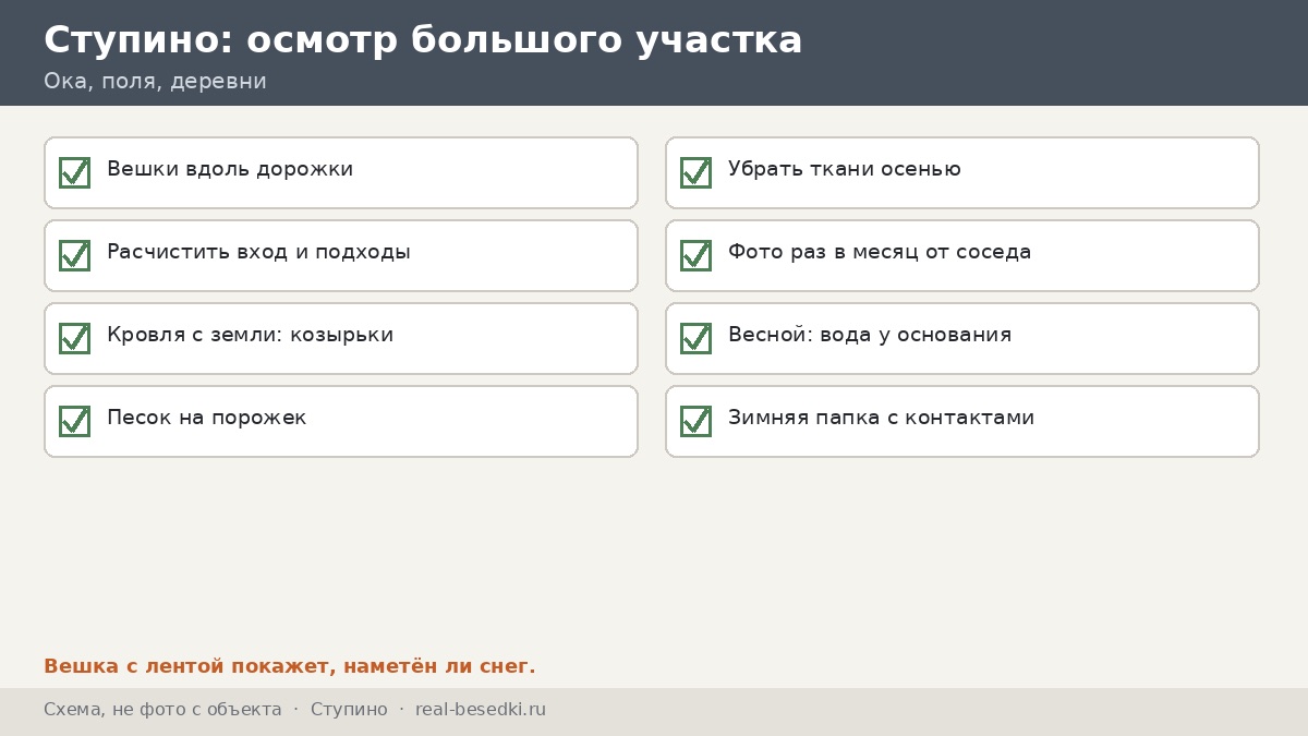 Чек-лист зимнего осмотра, Ступино