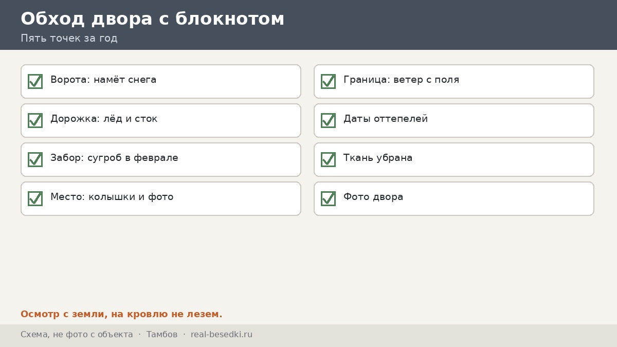 Чек-лист обхода двора, Тамбов