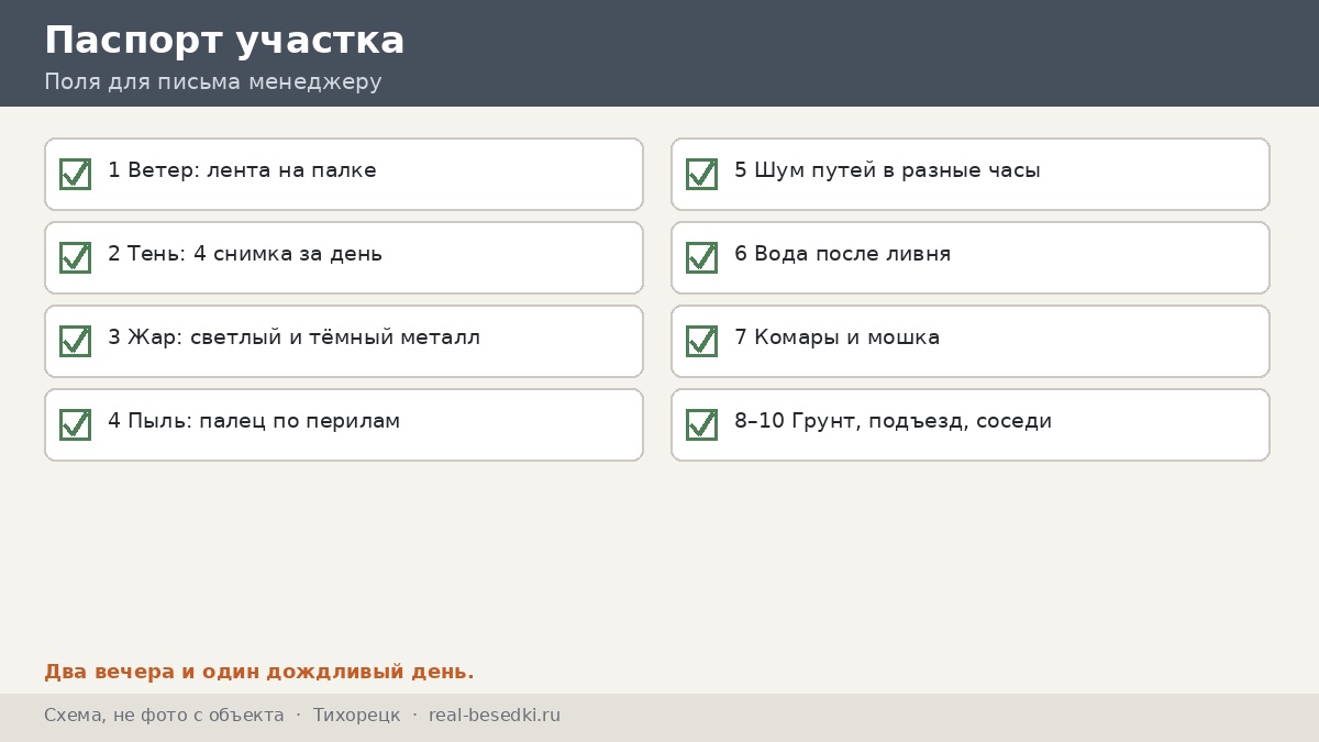 Паспорт участка из десяти полей, Тихорецк