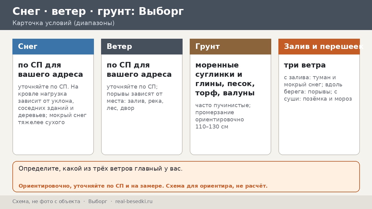 Мокрый снег и сырость в Выборге: беседка, которая не зацветёт — ветер с залива и снег с моря по порядку