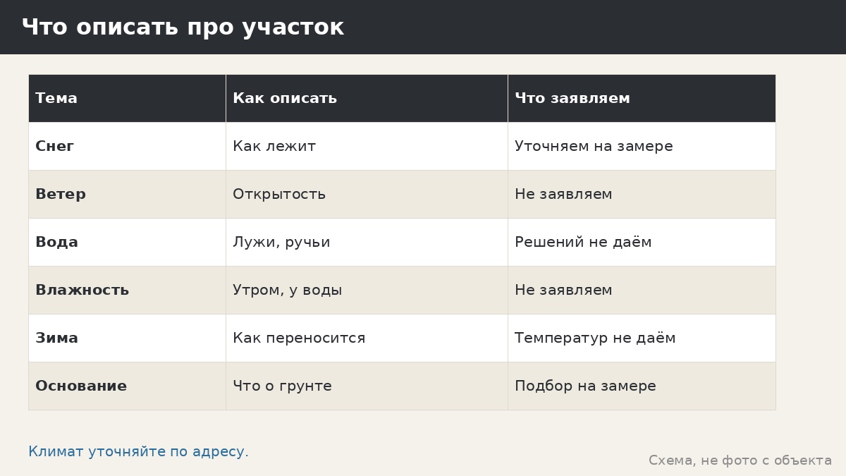 Климат Подмосковья и беседка: как описать участок и что мы не заявляем