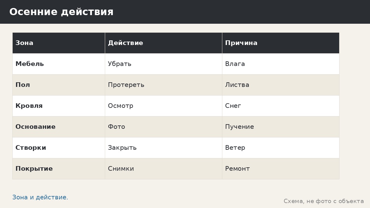 Консервация беседки на зиму: что убрать, что закрыть и что проверить перед холодами