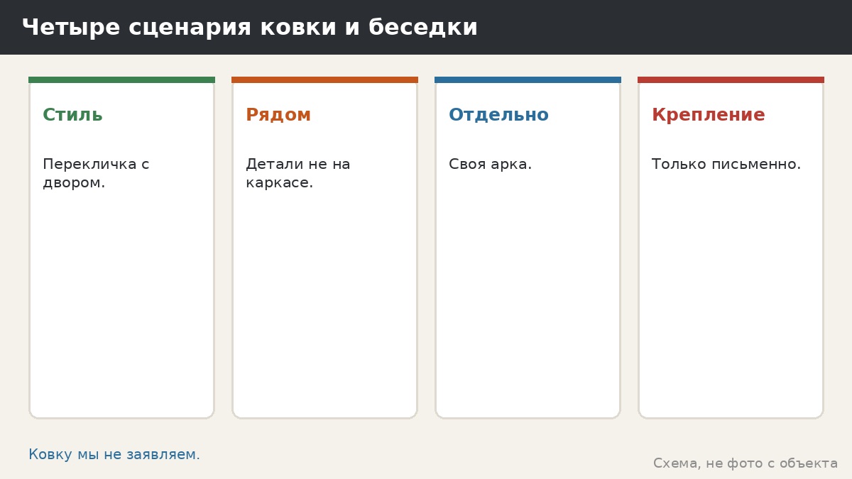 Беседка и кованые элементы: что можно сочетать со стальными панелями и на что смотреть