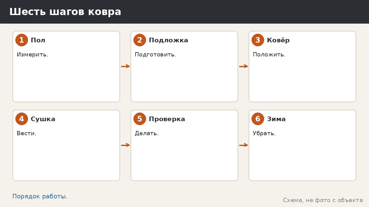 Шесть шагов ухода за ковром