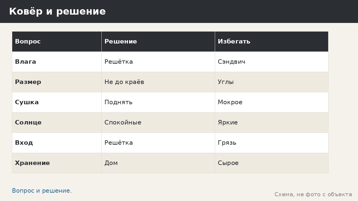 Ковры на улице: какие выбирать для беседки, как сушить и не испортить пол