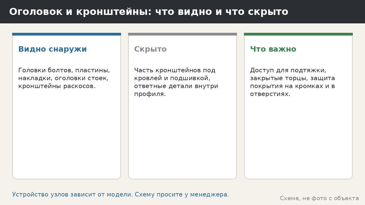 Оголовки и кронштейны каркаса беседки: что видно снаружи и что спрятано внутри