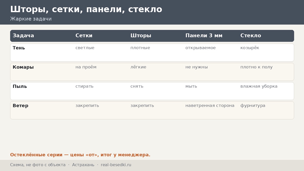 Сетки, тень и остекление в Астрахани: как выбрать при жаре, пыли и высоком уровне воды