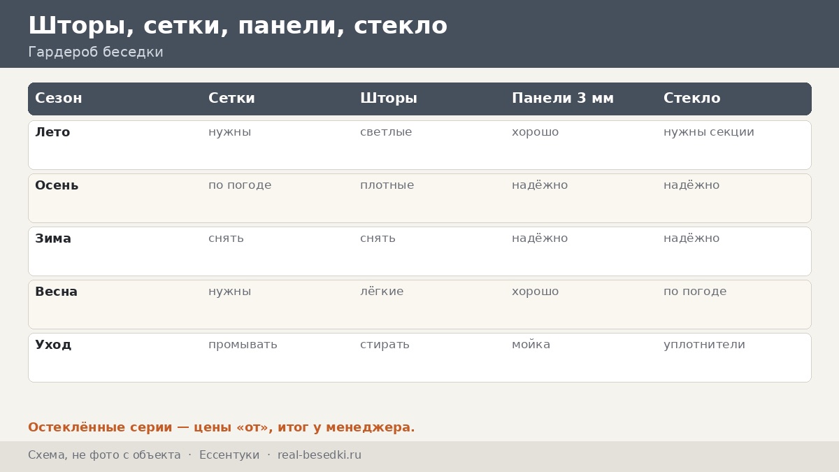 Шторы и стенки в Ессентуках: ветровая нагрузка на равнине у реки Подкумок — что вешать и что убирать