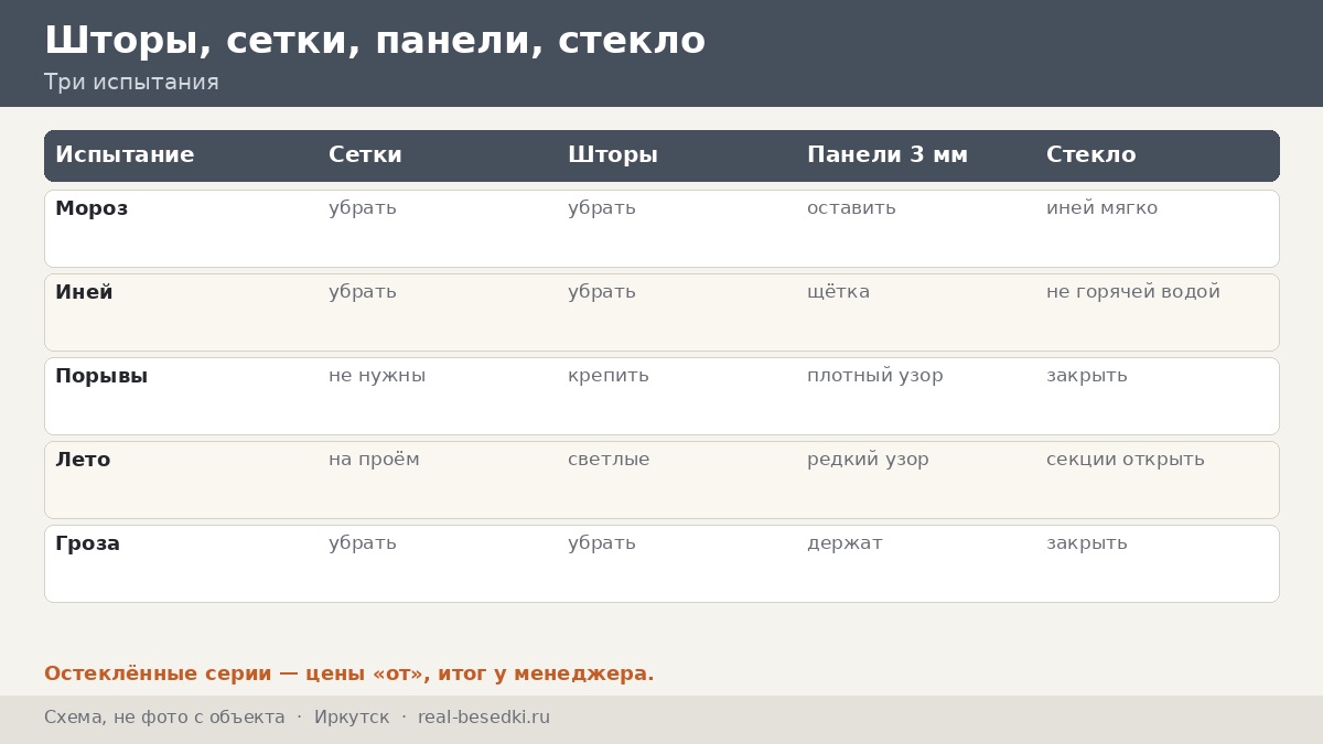 Кровля и остекление для Иркутска: сухой мороз, иней, ветер с озера и что из этого выбрать