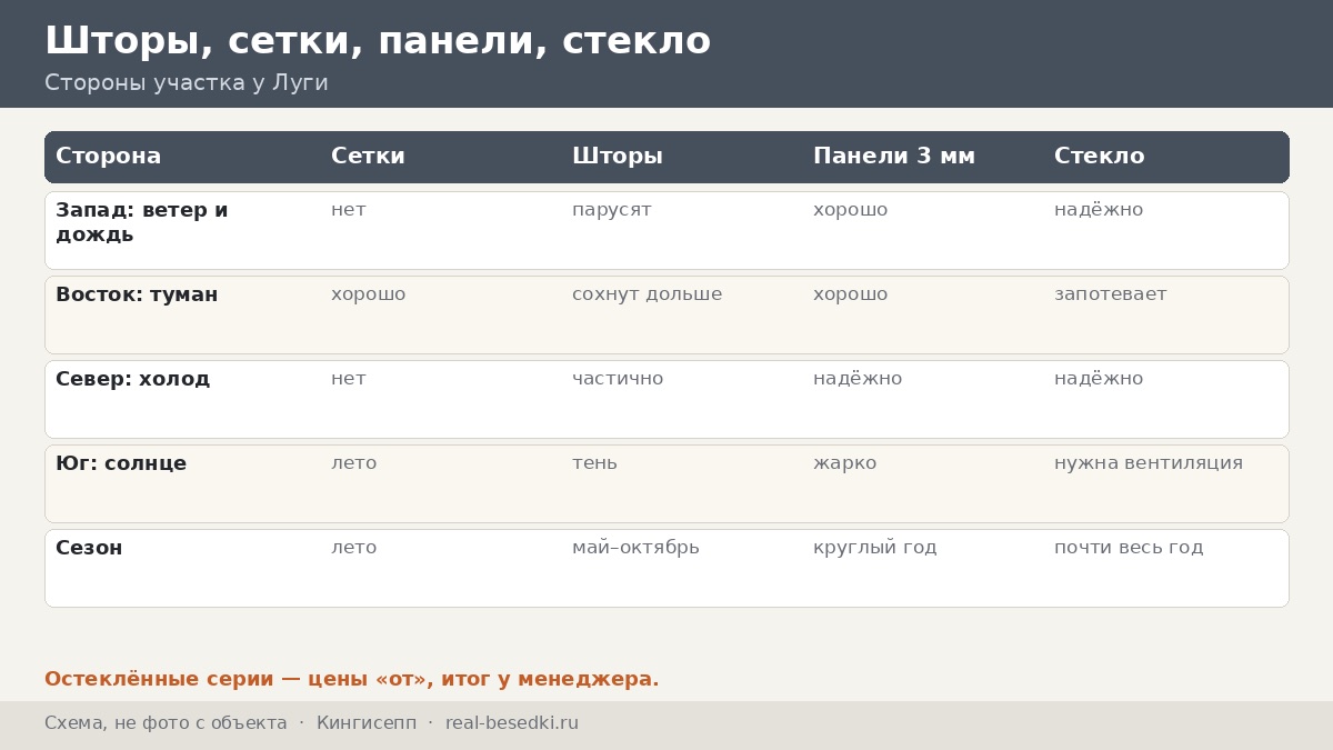 Влага и кровля в Кингисеппе: как уберечь узлы — путь одной капли от конька до земли, с остановками