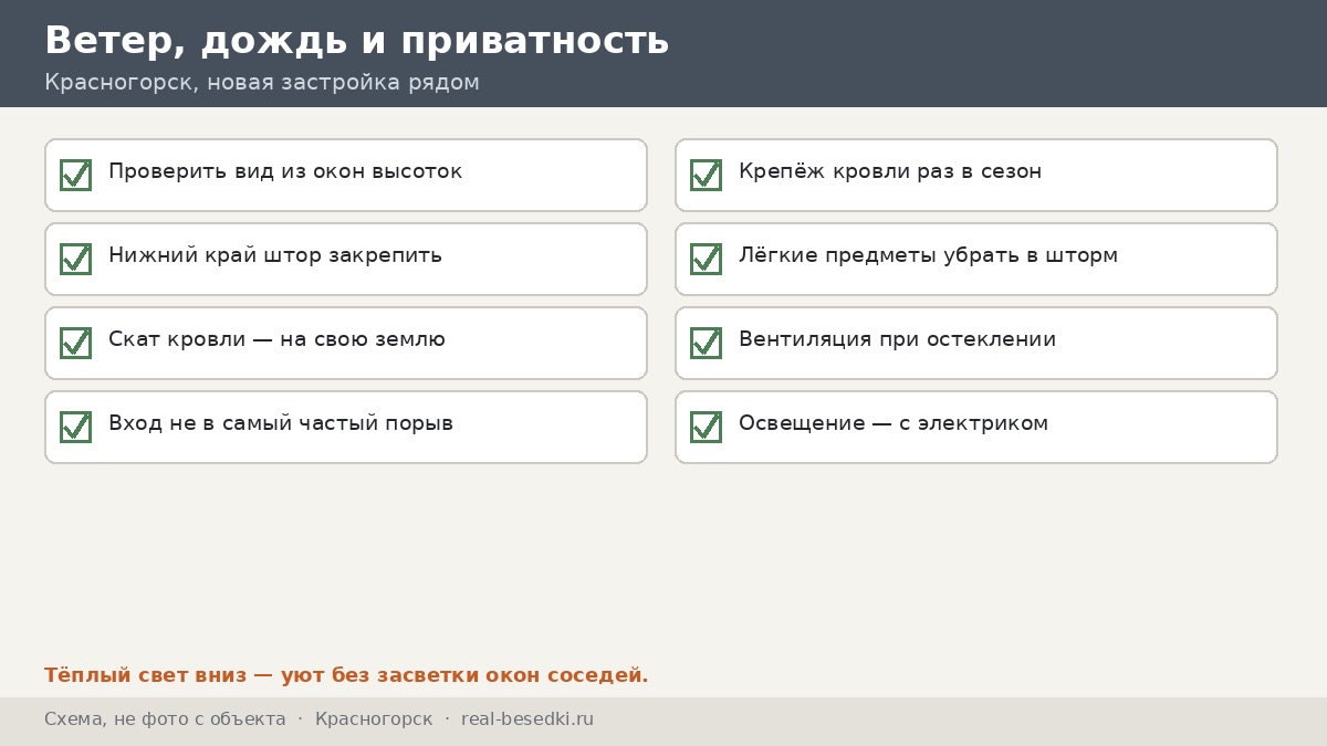 Чек-лист «ветер, дождь и приватность» для Красногорска