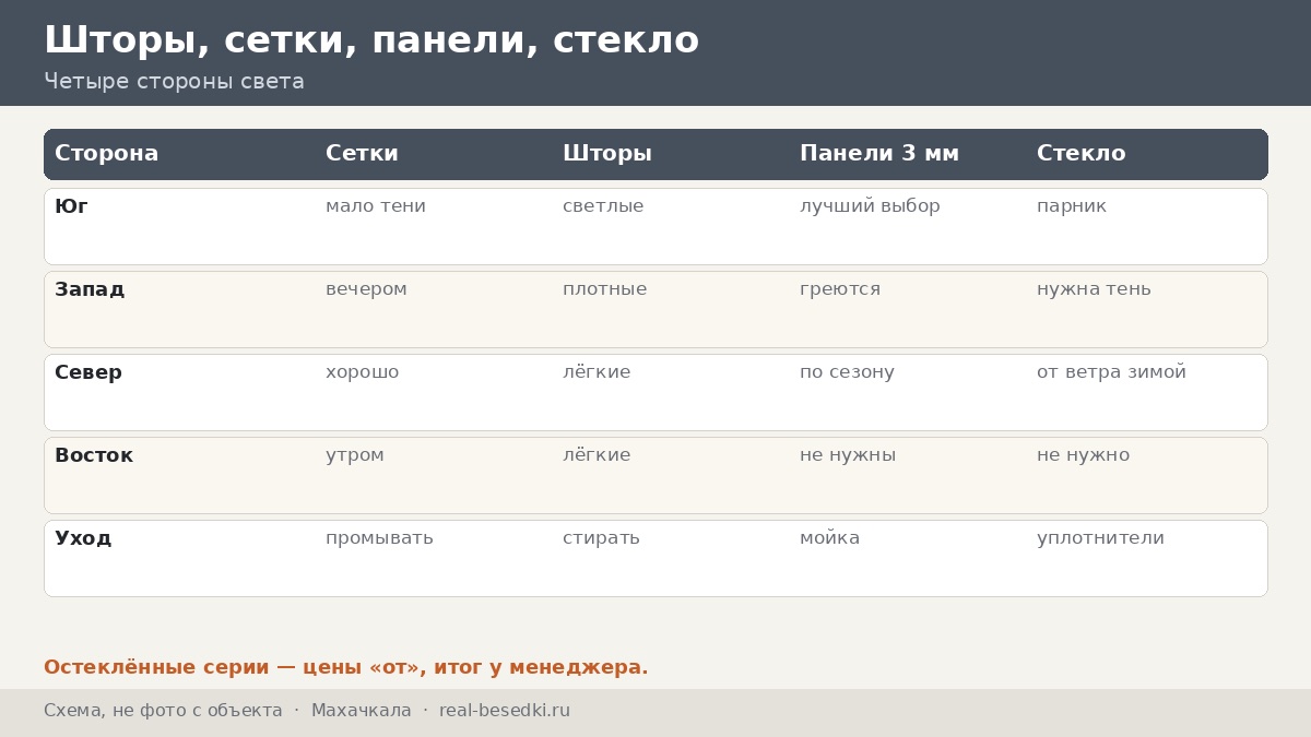 Защита от солнца и ветра в Махачкале: шторы, панели и кровля — риск сейсмических нагрузок в горных районах