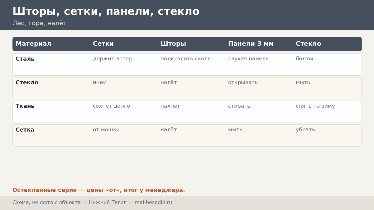 Кровля и остекление беседки в Нижнем Тагиле: снежная зима, туманы и заводская пыль — как выбрать материалы