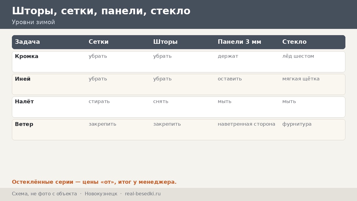 Остекление в Новокузнецке: как ведёт себя стекло сверху вниз в снежную и морозную зиму