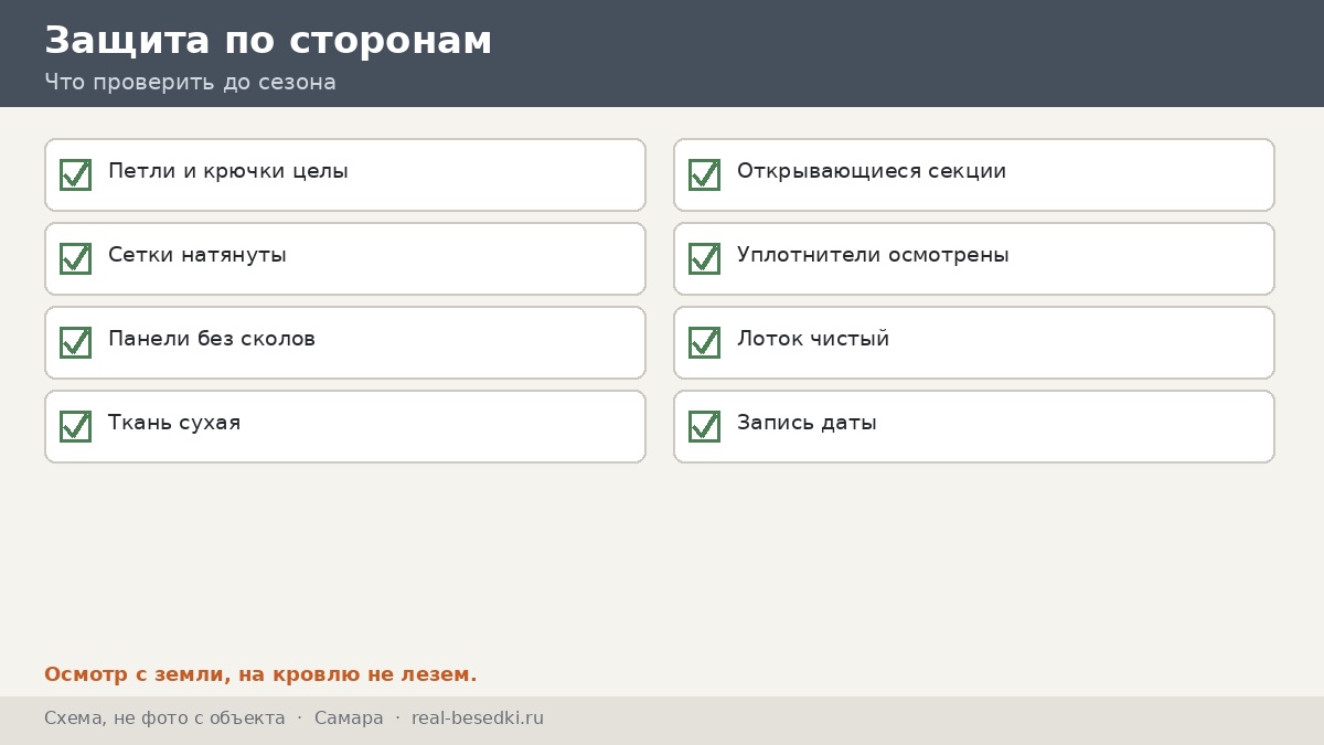 Чек-лист защиты по сторонам света, Самара