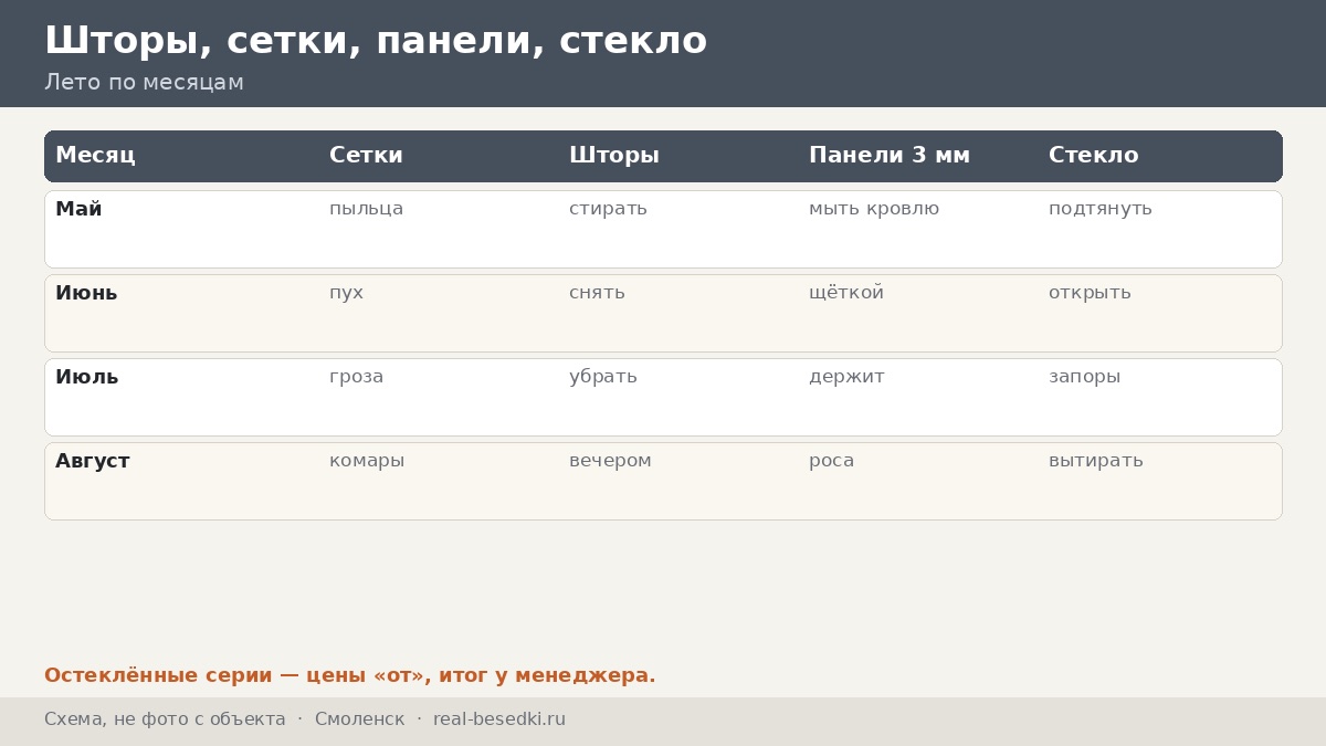 Шторы и сетки в Смоленске: как пережить летний сезон в лесном климате