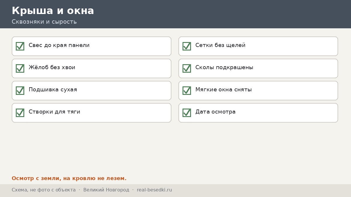 Чек-лист кровли, Великий Новгород
