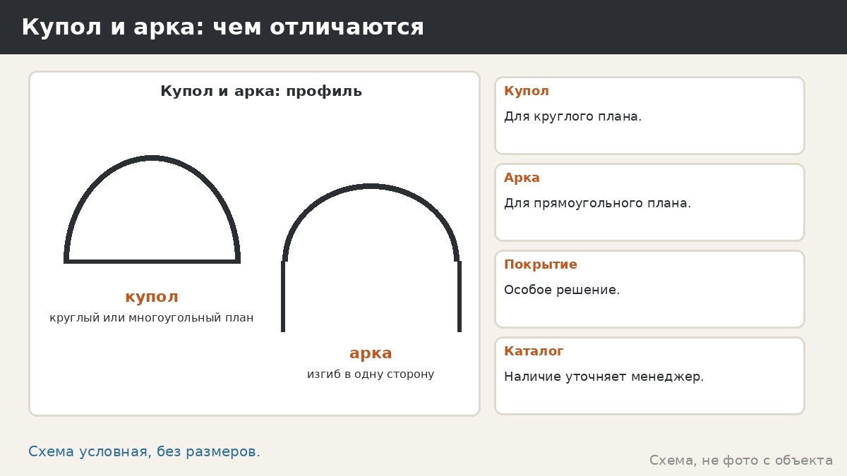 Купольная и арочная крыша беседки: красиво, но сложно