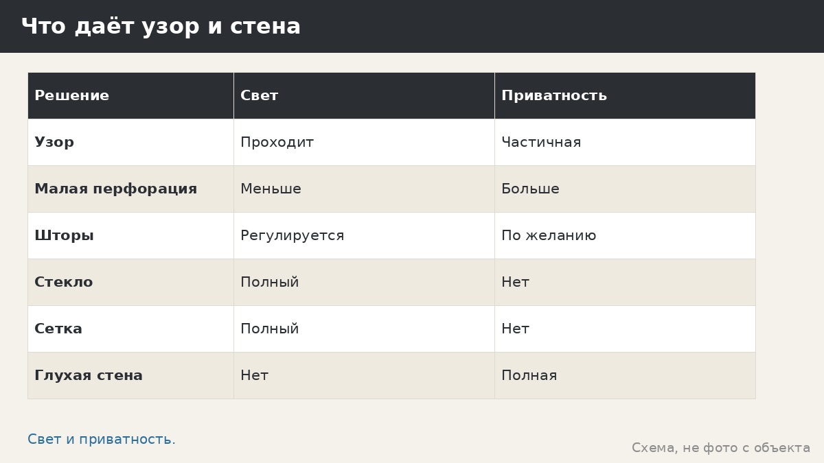 Лазерный узор или сплошные стены: свет, приватность, ветер и как выбрать панели