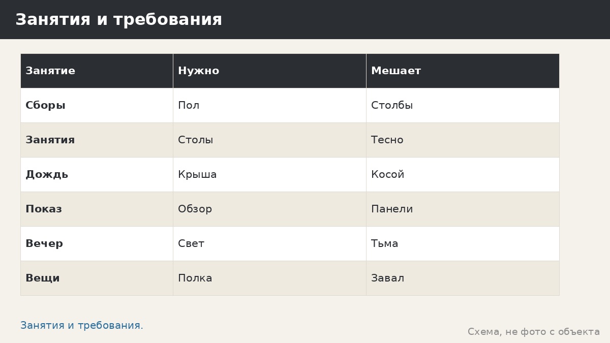 Летний лагерь и павильон: металлическая беседка для отряда