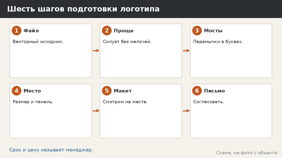 Логотип и вывеска на панели беседки: когда это уместно и что нужно для лазерной резки