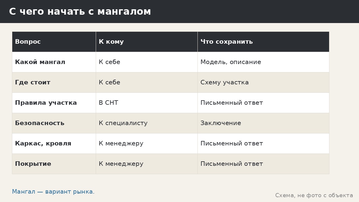 Мангал в беседке: с чего начать разговор и что мы не заявляем