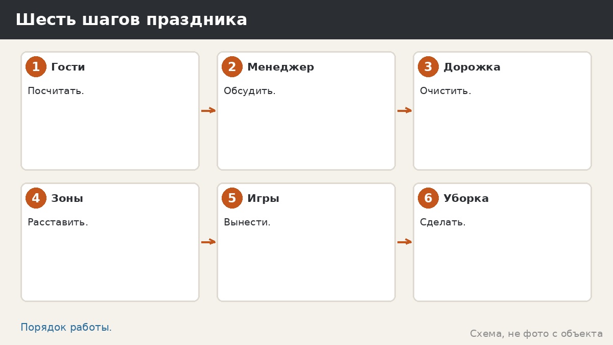 Шесть шагов масленичного праздника